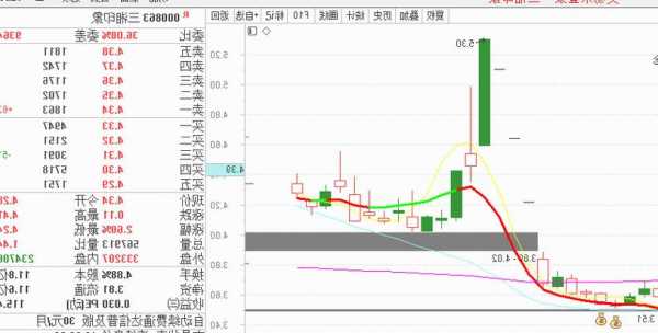 002803股票？002803股票最新消息？-第1张图片-ZBLOG