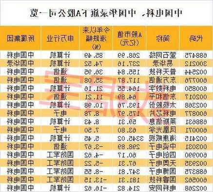 中国电科股票600990，中国电科股票600850百度？-第1张图片-ZBLOG