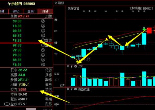 中国电科股票600990，中国电科股票600850百度？-第3张图片-ZBLOG