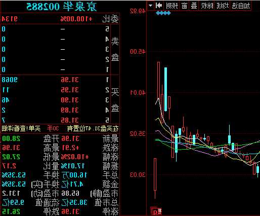 京华泉股票？京泉华属于什么板块？-第1张图片-ZBLOG