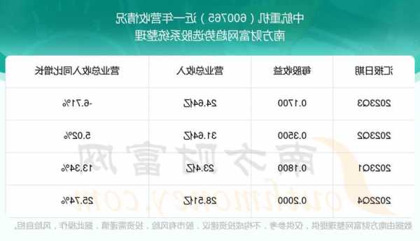 600765中航重机股票？中航重机股票中航重机？-第1张图片-ZBLOG