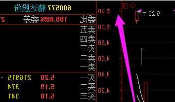 精达股份股票股吧，精达股份的股票代码！-第2张图片-ZBLOG