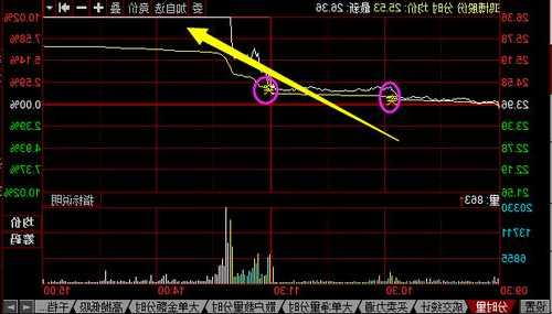 300200股票，300300股票！-第1张图片-ZBLOG