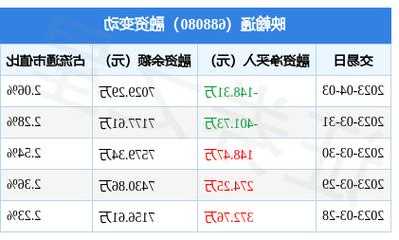 映翰通股票，映翰通股票最高多少-第3张图片-ZBLOG