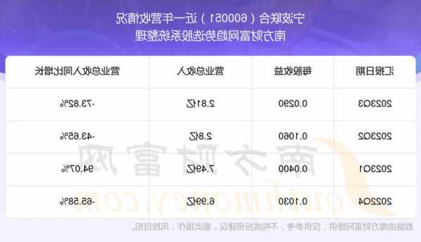 宁波联合股票的简单介绍-第1张图片-ZBLOG