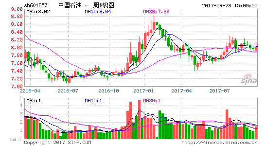 601857股票行情？601586股票行情？-第2张图片-ZBLOG