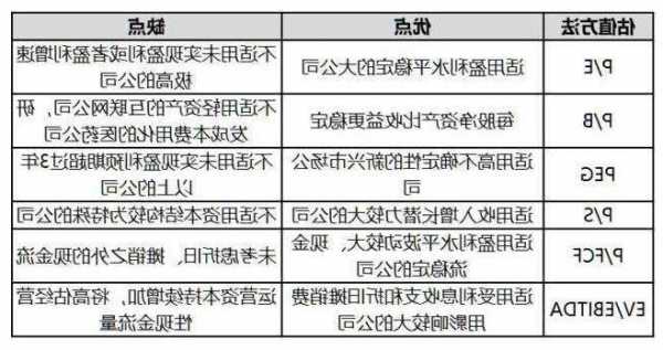 股票的估值方法，股票的估值方法有-第3张图片-ZBLOG