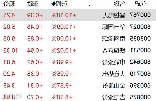 晋控电力股票，晋控电力股票最新消息-第3张图片-ZBLOG