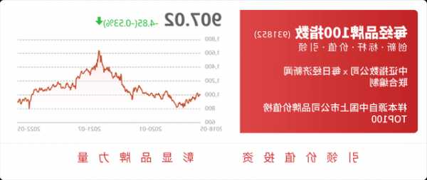 中葡股份股票，中葡股份股票的历史交易数据？-第3张图片-ZBLOG