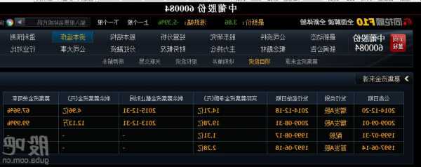中葡股份股票，中葡股份股票的历史交易数据？-第1张图片-ZBLOG