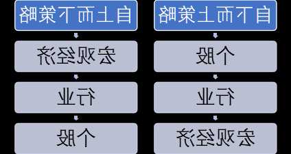 股票投资组合，股票投资组合构建通常有自上而下和自下而上！-第3张图片-ZBLOG