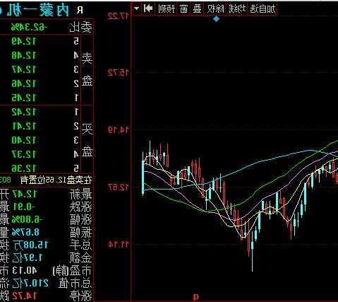 内蒙一机股票？内蒙一机股票多少？-第3张图片-ZBLOG