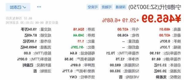 300750股票？300750股票价格？-第1张图片-ZBLOG