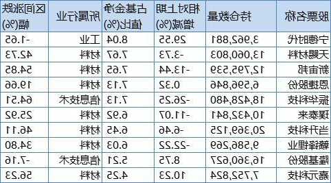 300750股票？300750股票价格？-第2张图片-ZBLOG