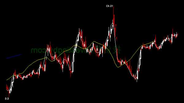 上海三毛股票？上海三毛股票行情走势？-第1张图片-ZBLOG