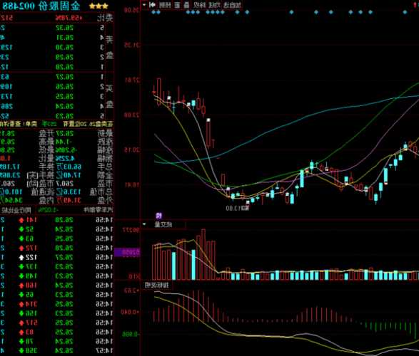 金固股份股票？金固股份股票最新消息？-第1张图片-ZBLOG