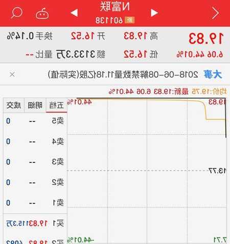 富士康股票，富士康股票601138-第3张图片-ZBLOG