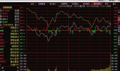 华英股票，华英股票走势图最新！-第3张图片-ZBLOG