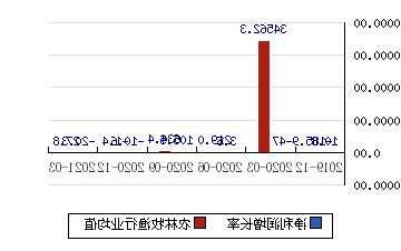 丰乐种业股票股吧，丰乐种业股票行情走势？-第2张图片-ZBLOG