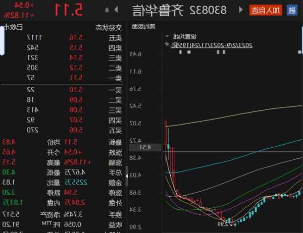 齐鲁华信股票？齐鲁华信股票最新消息？-第1张图片-ZBLOG