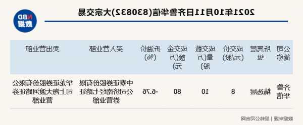 齐鲁华信股票？齐鲁华信股票最新消息？-第3张图片-ZBLOG