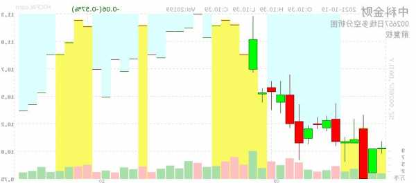 002657中科金财股票，002657中科金财股票东方财富-第1张图片-ZBLOG