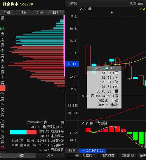 002657中科金财股票，002657中科金财股票东方财富-第3张图片-ZBLOG