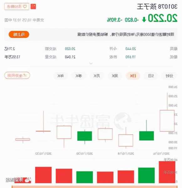 孩子王股票，孩子王股票今日股价-第2张图片-ZBLOG