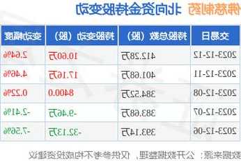 佛慈制药股票，佛慈制药股票行情？-第2张图片-ZBLOG