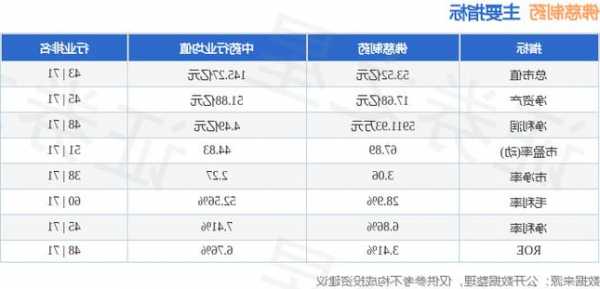 佛慈制药股票，佛慈制药股票行情？-第1张图片-ZBLOG