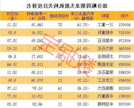 恒力石化股票？恒力石化股票代码？-第1张图片-ZBLOG