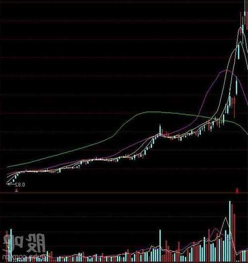 三六零股票，三六零股票股吧？-第1张图片-ZBLOG