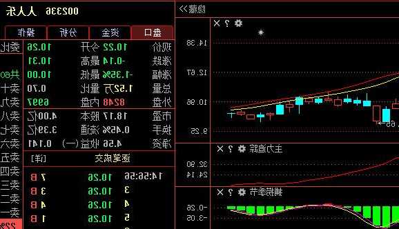 人人乐股票？人人乐股票吧？-第3张图片-ZBLOG