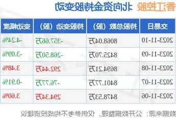 香江控股股票？香江控股股票代码？-第3张图片-ZBLOG