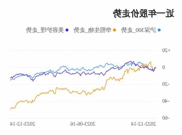 华熙生物股票，华熙生物股票行情？-第1张图片-ZBLOG