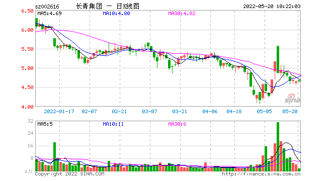 青山控股股票002616，青山控股股票002616青山控股股票603996？-第1张图片-ZBLOG