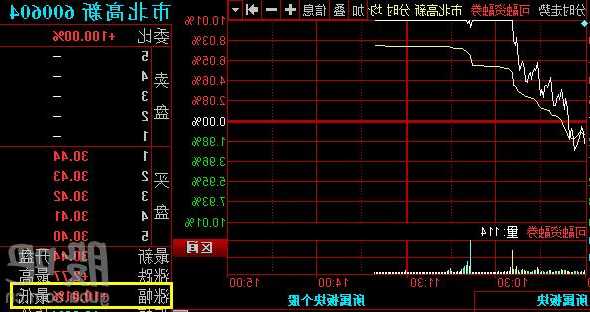 市北高新股票股吧？市北高新为什么涨停？-第2张图片-ZBLOG