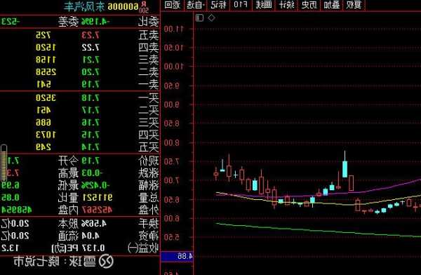 600006股票，600006股票行情！-第1张图片-ZBLOG