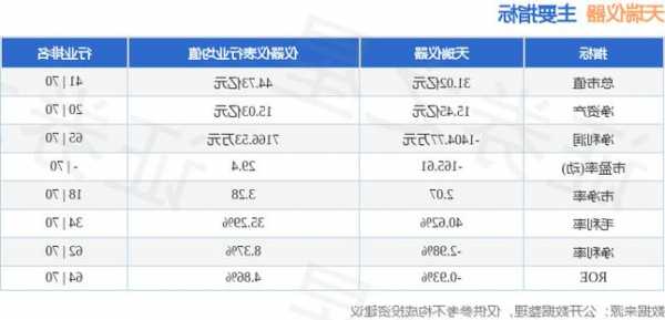 天瑞仪器股票，天瑞仪器股票股！-第1张图片-ZBLOG