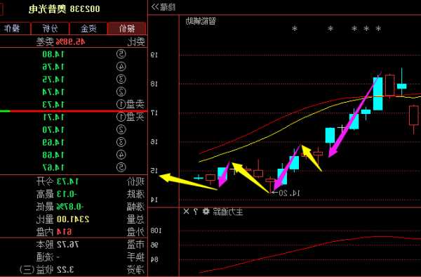 002338奥普光电股票，002338奥普光电股票股！-第3张图片-ZBLOG