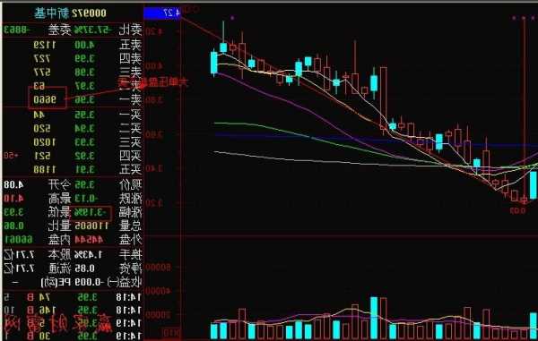 股票压盘是什么意思，大单压盘是什么意思！-第1张图片-ZBLOG