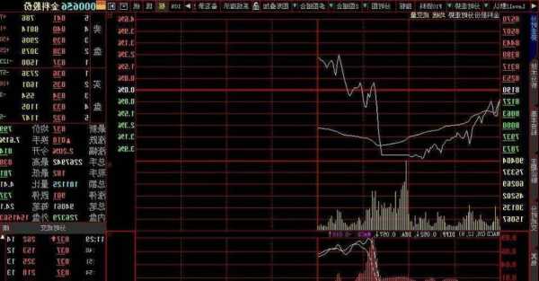 股票压盘是什么意思，大单压盘是什么意思！-第3张图片-ZBLOG