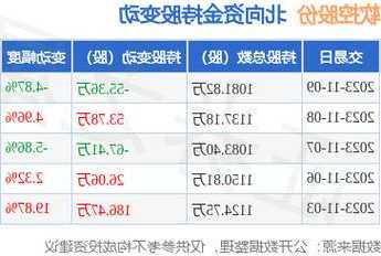 软控股票？软控股票价格？-第2张图片-ZBLOG