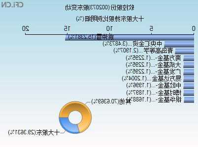 软控股票？软控股票价格？-第3张图片-ZBLOG