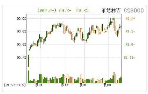 敖东股票？敖东股票价格多少钱？-第3张图片-ZBLOG