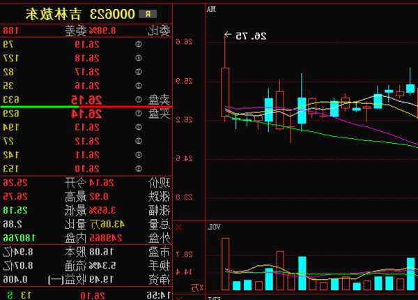 敖东股票？敖东股票价格多少钱？-第1张图片-ZBLOG