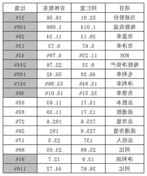 敖东股票？敖东股票价格多少钱？-第2张图片-ZBLOG