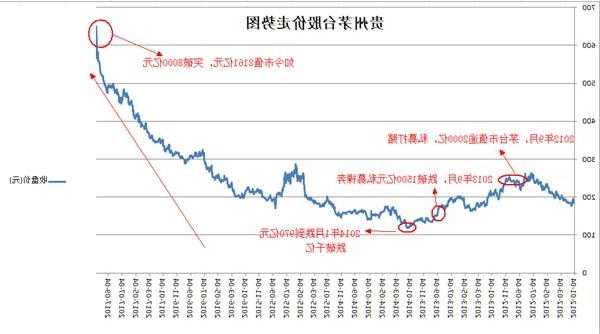 茅台股票价格？今日茅台股票价格？-第1张图片-ZBLOG