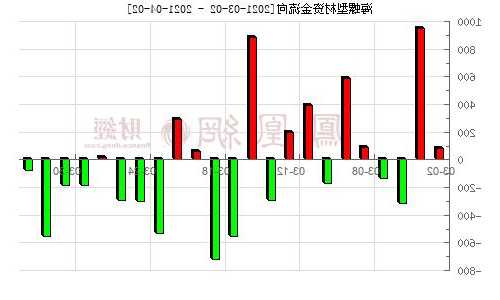 000619海螺型材股票，000619海螺型材股票两大利好是什么?？-第2张图片-ZBLOG