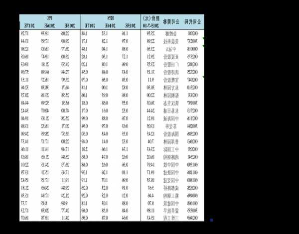 正威集团股票代码？正威集团股票代码600056？-第3张图片-ZBLOG